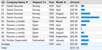 Grid with column formatting